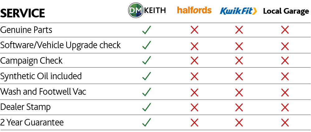 Service-Comparison-Block